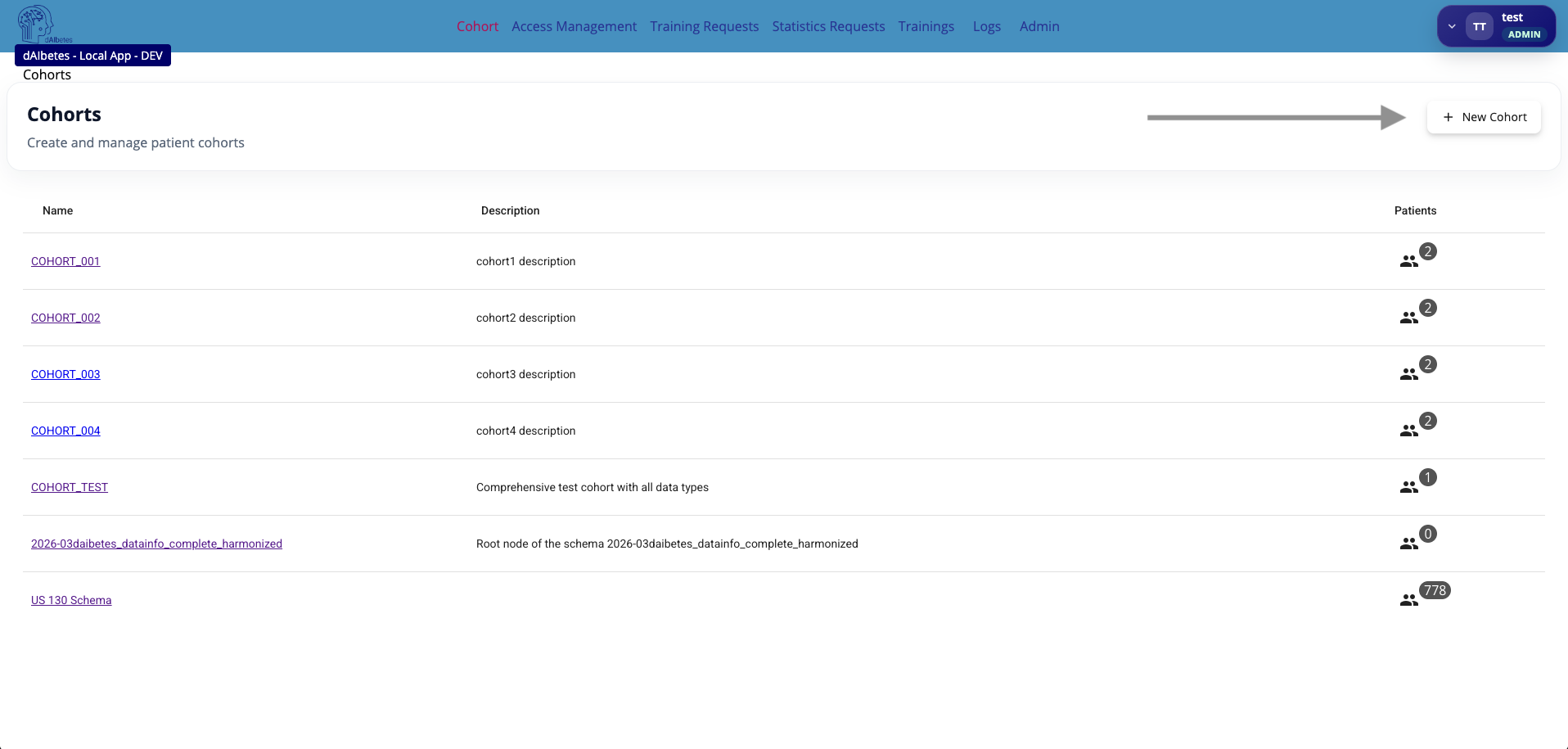 Cohort overview